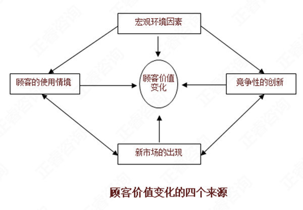 【營(yíng)銷管理】如何分析市場(chǎng)機(jī)會(huì)？市場(chǎng)機(jī)會(huì)分析矩陣