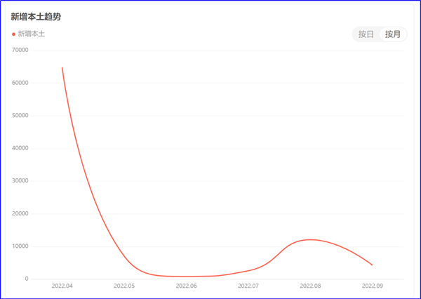 8月制造業(yè)PMI再陷萎縮，今年GDP增長目標(biāo)可能落空