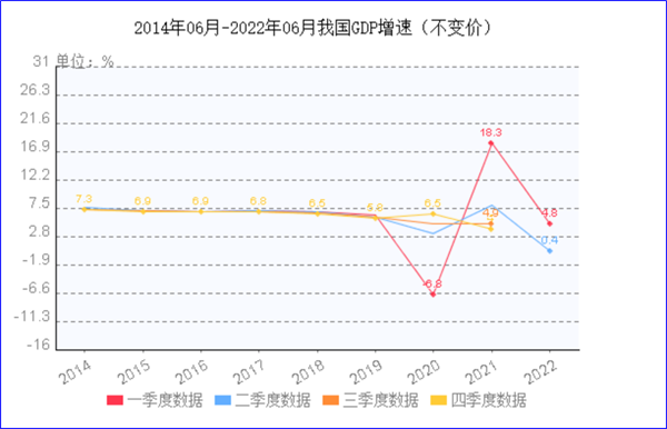 8月制造業(yè)PMI再陷萎縮，今年GDP增長目標(biāo)可能落空