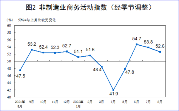8月制造業(yè)PMI再陷萎縮，今年GDP增長目標(biāo)可能落空