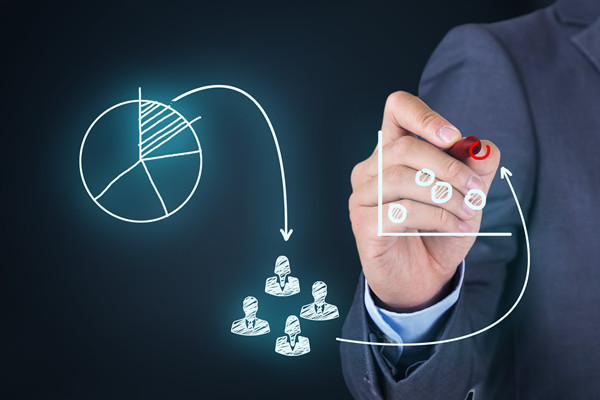 如何通過營銷咨詢?yōu)槠髽I(yè)塑造品牌？高效營銷策略方案！