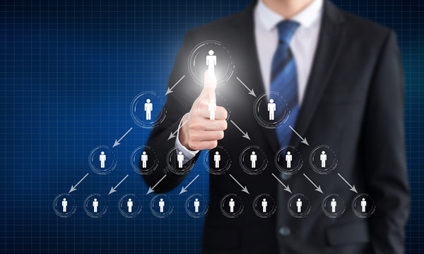 職能規(guī)劃咨詢：明確各部門職責(zé)，確保組織協(xié)同！