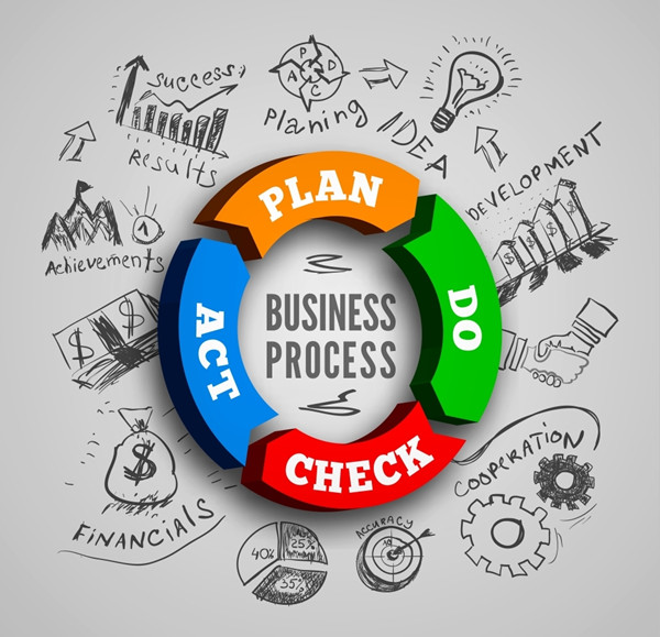 精益生產(chǎn)實施：將精益思想融入生產(chǎn)，提高生產(chǎn)效率