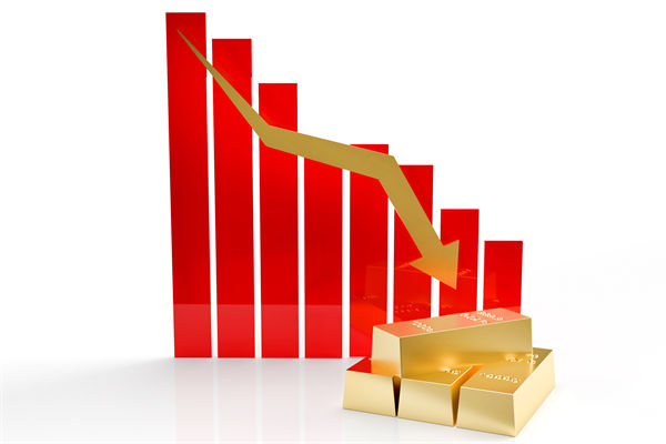 金價連跌5天創(chuàng)兩月新低，企業(yè)預算管理對此怎么看？
