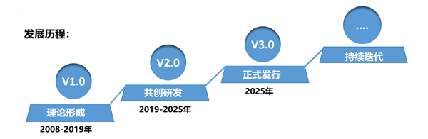 SMS戰(zhàn)略管理系統(tǒng)：開啟企業(yè)數(shù)智化戰(zhàn)略新征程！