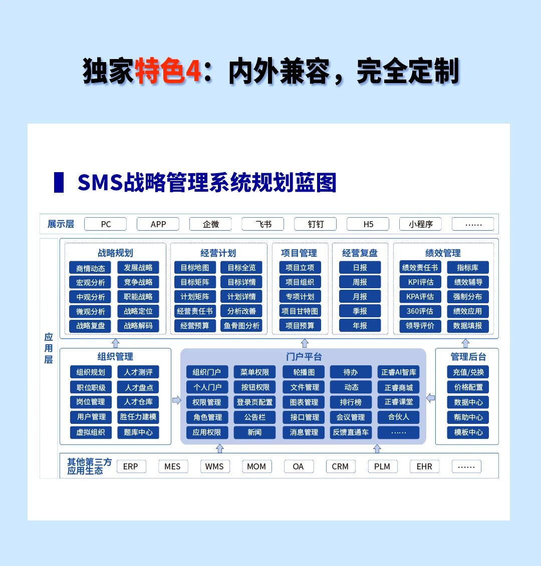 戰(zhàn)略突圍，數(shù)字賦能——從戰(zhàn)略到執(zhí)行SMS產(chǎn)品說明會