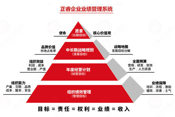 薪酬績(jī)效管理咨詢公司推薦，如何讓薪酬和績(jī)效真掛鉤見(jiàn)效？