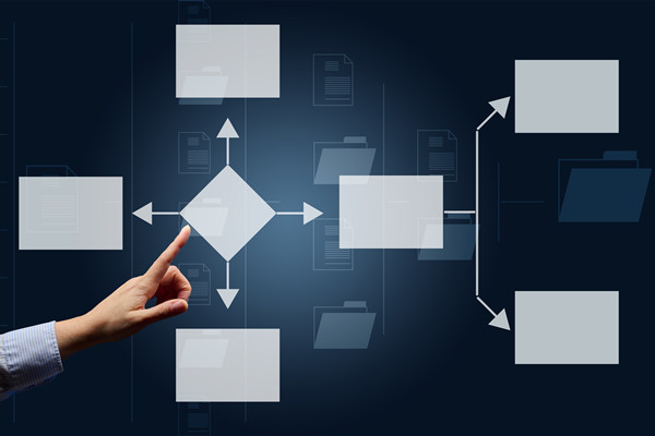 企業(yè)運營管理咨詢公司哪家好，可搭建標(biāo)準(zhǔn)化運營管控體系嗎？